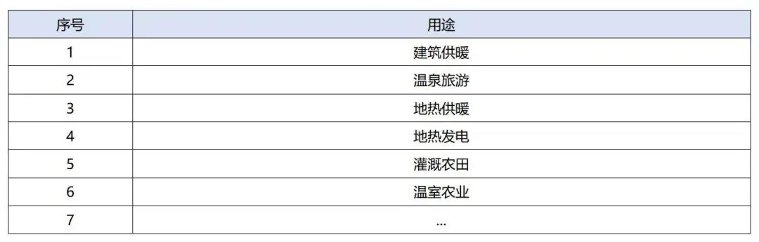 政策加持！未來地熱能產(chǎn)業(yè)規(guī)模將持續(xù)擴張-地大熱能-地熱開發(fā)利用