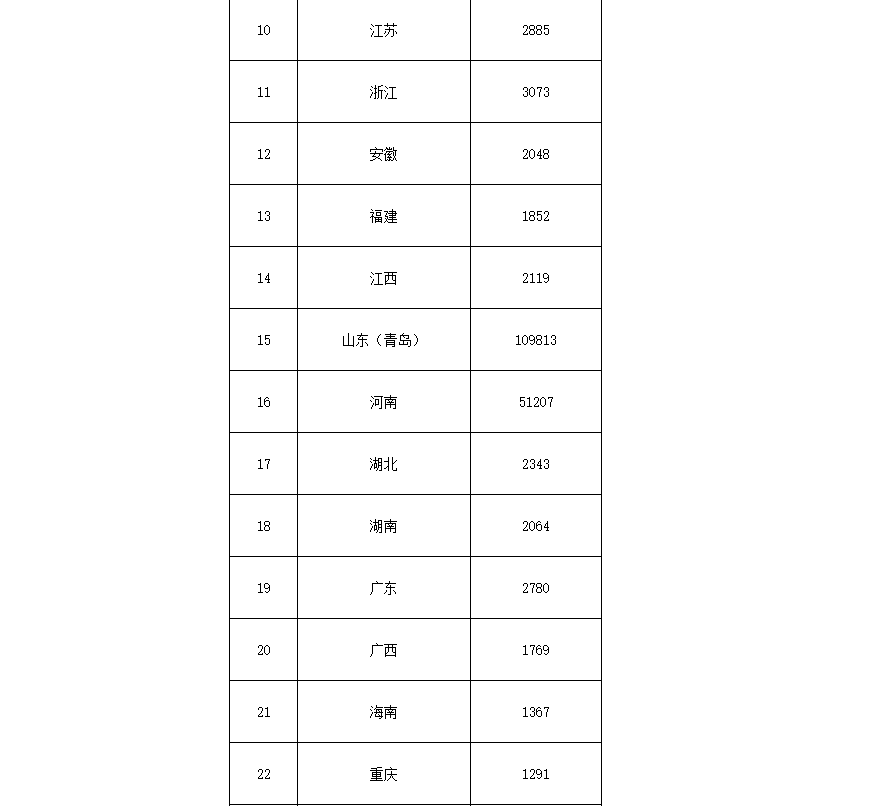 91.5億！財政部下達(dá)第二批大氣污染防治資金預(yù)算-節(jié)能降碳-地大熱能