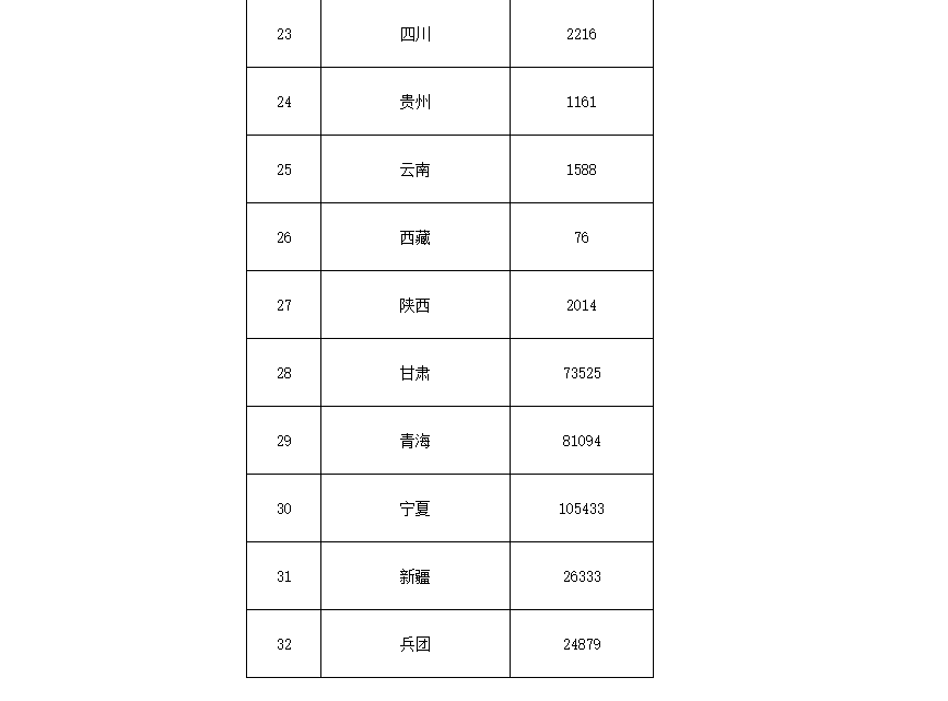 91.5億！財政部下達(dá)第二批大氣污染防治資金預(yù)算-節(jié)能降碳-地大熱能
