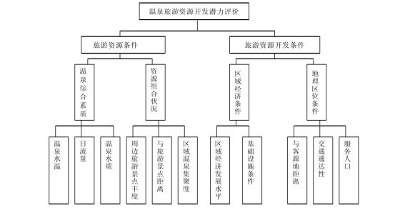 剖析！溫泉旅游資源開發(fā)評(píng)價(jià)內(nèi)容主要體現(xiàn)-地?zé)釡厝_發(fā)-地大熱能