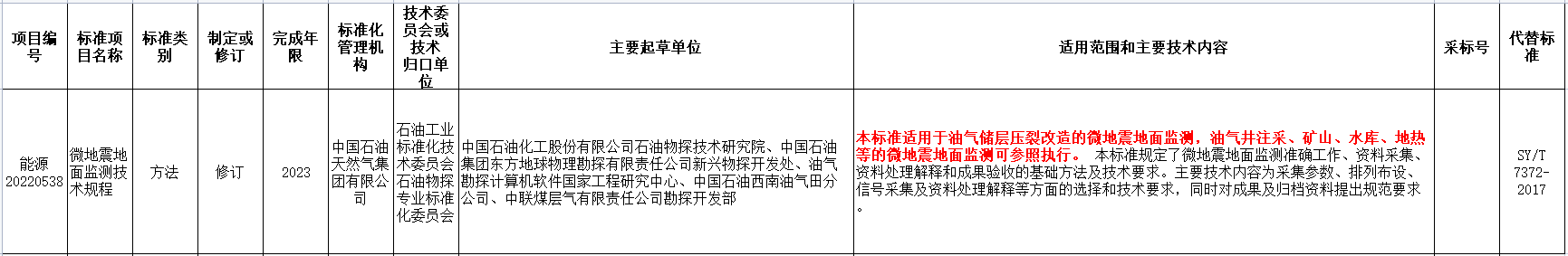 涉及地?zé)崮?！?guó)家能源局發(fā)布2022年能源領(lǐng)域行業(yè)標(biāo)準(zhǔn)計(jì)劃-地大熱能