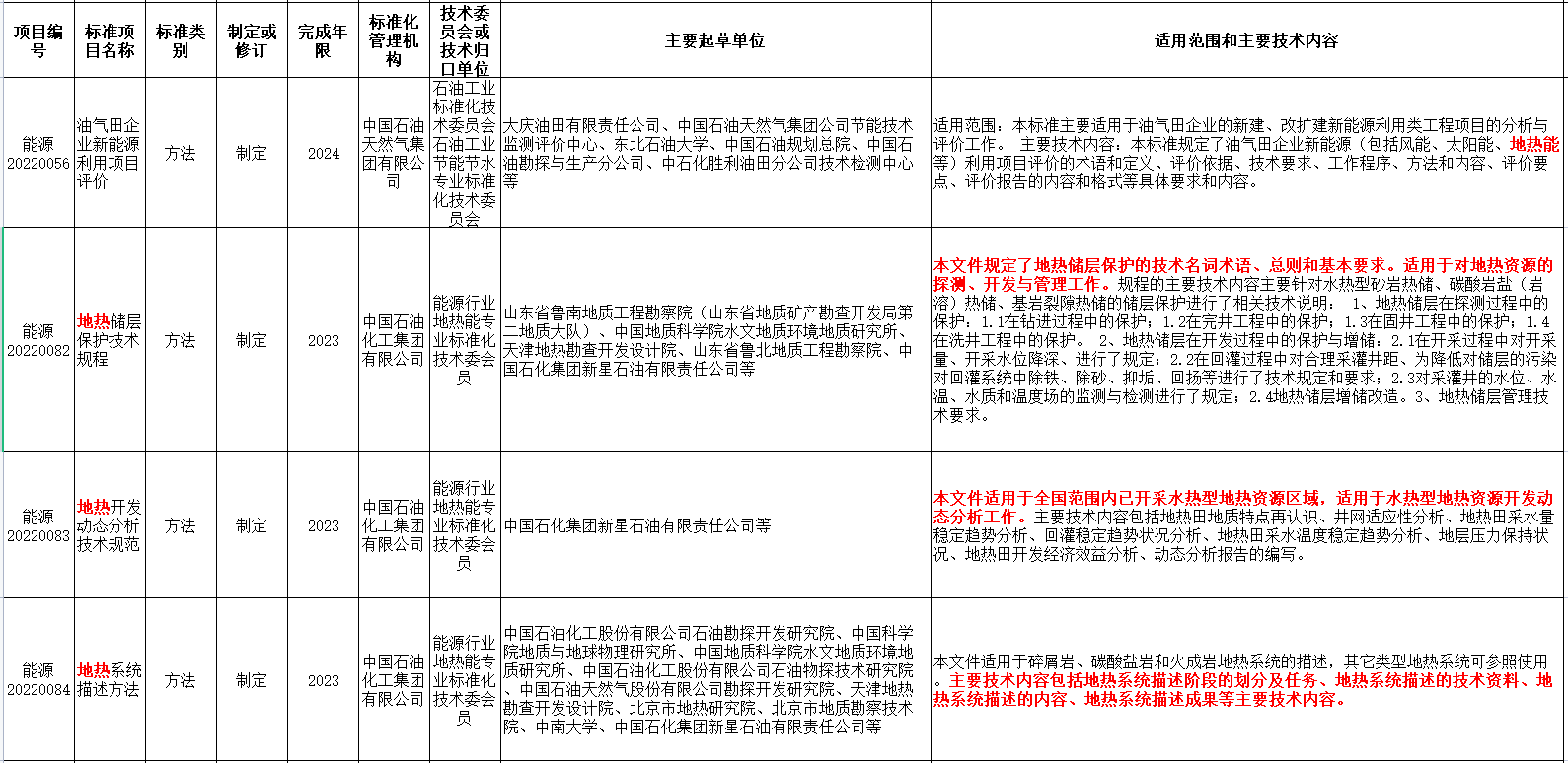 涉及地?zé)崮?！?guó)家能源局發(fā)布2022年能源領(lǐng)域行業(yè)標(biāo)準(zhǔn)計(jì)劃-地大熱能
