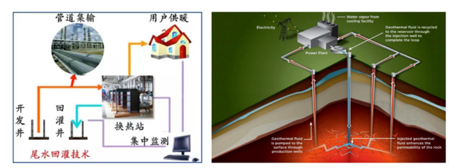 如何實(shí)現(xiàn)地?zé)崮軆拥拈_發(fā)及利用？-地大熱能