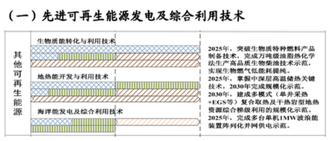 如何實(shí)現(xiàn)地?zé)崮軆拥拈_發(fā)及利用？-地大熱能