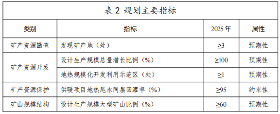河北：“取熱不取水”利用地?zé)豳Y源，不需辦理取水、采礦許可證-地大熱能