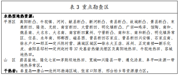 河北：“取熱不取水”利用地?zé)豳Y源，不需辦理取水、采礦許可證-地大熱能