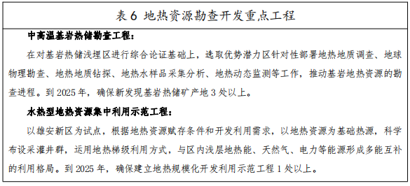 河北：“取熱不取水”利用地?zé)豳Y源，不需辦理取水、采礦許可證-地大熱能