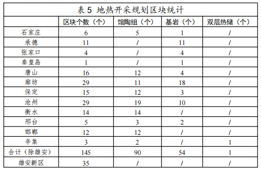 河北：“取熱不取水”利用地?zé)豳Y源，不需辦理取水、采礦許可證-地大熱能