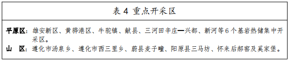 河北：“取熱不取水”利用地?zé)豳Y源，不需辦理取水、采礦許可證-地大熱能
