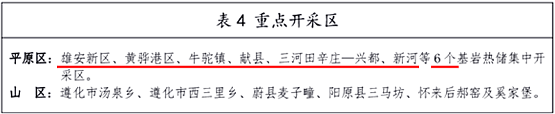 面積1512.2平方公里！河北劃定6個重點區(qū)開發(fā)地?zé)豳Y源-地大熱能