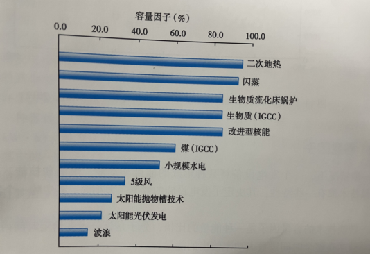 能源轉(zhuǎn)型之路，地?zé)岚l(fā)電的影響因素-地大熱能