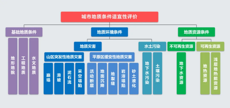 北京市地質(zhì)調(diào)查“十四五”規(guī)劃：大力推動淺層地熱能發(fā)展，有序開發(fā)利用中深層地熱資源-地大熱能