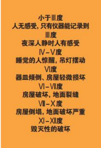 為什么會發(fā)生地震？地震有哪幾種類型？我們該怎樣面對地震？-地大熱能