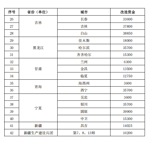 補貼64.98億元！提前下達2025年北方地區(qū)冬季清潔取暖資金-地大熱能