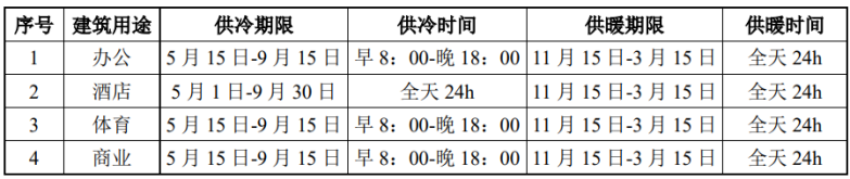 北京城市副中心城市綠心公園配套建筑地源熱泵供熱、供冷系統(tǒng)項目-地大熱能
