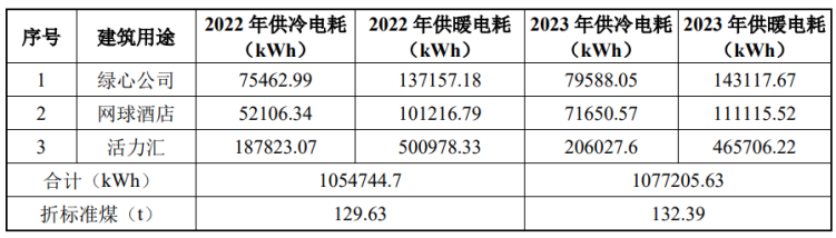 北京城市副中心城市綠心公園配套建筑地源熱泵供熱、供冷系統(tǒng)項目-地大熱能