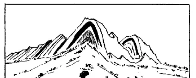 盤點各類地質(zhì)地貌類型-地?zé)豳Y源開發(fā)-地大熱能