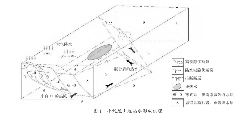 咸寧嘉魚縣石泉地?zé)豳Y源勘查可行性研究-地大熱能