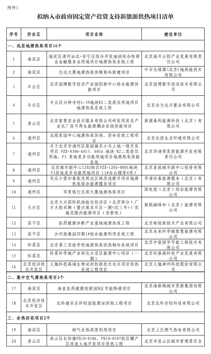 北京投資支持新能源地源熱泵供熱、光伏發(fā)電項(xiàng)目-地大熱能