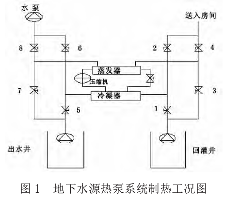 地下水水源熱泵建設(shè)項(xiàng)目水資源論證研究-熱泵系統(tǒng)-地大熱能