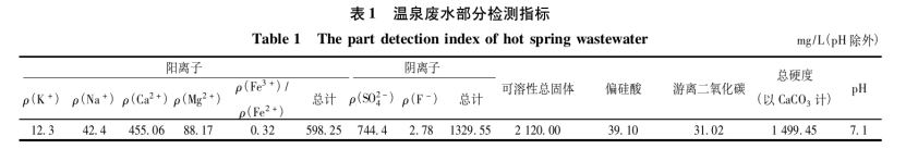 溫泉廢水資源綜合利用研究進(jìn)展-地?zé)釡厝_(kāi)發(fā)利用-地大熱能